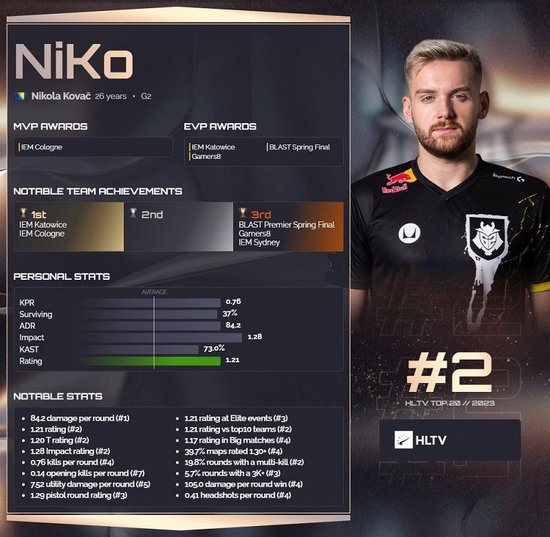 Uzi成为LPL历史出场最年长的ADC选手