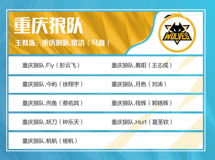 Team WE 教练：我们哪方面都不如TES，努力训练吧